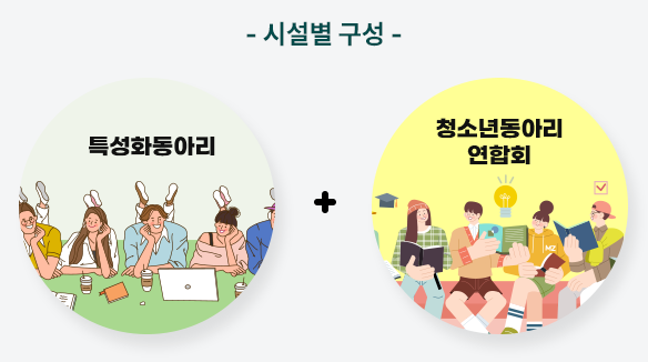 시설별 구성. 특성화동아리 + 청소년동아리 연합회